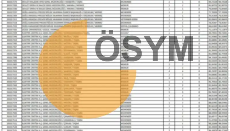 ÖSYM 2025 Takvimi Duyuruldu: KPSS Sonuçları Bekleniyor!