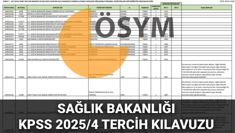 2025 Sağlık Bakanlığı Personel Alımı Tercih Kılavuzu Yayınlandı!