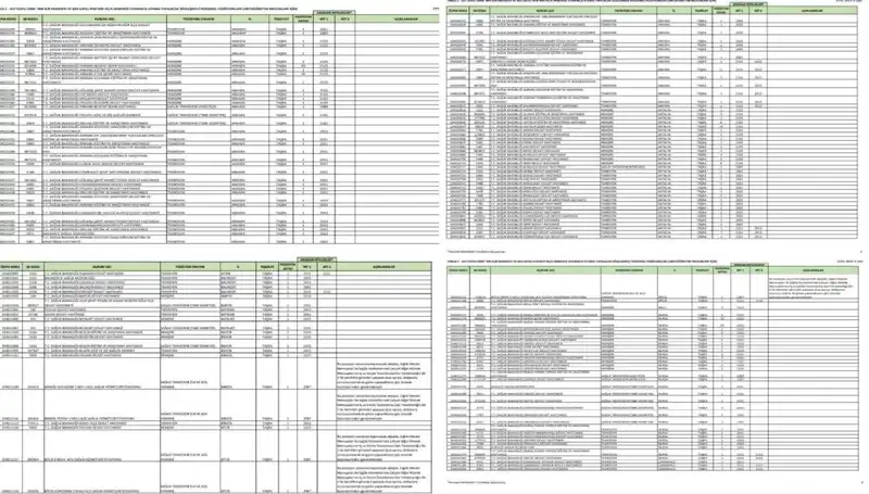 Sağlık Bakanlığı Personel Alımları: 2025 İÇİN Hangi Branş ve Meslekler İçin Alım Yapılacak?